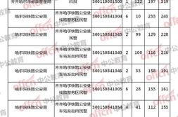 齐齐哈尔邮编,城市邮编详析”