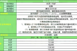 新华保险险种