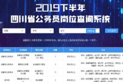 从哪里看公务员岗位招聘信息,公务员岗位招聘信息获取途径